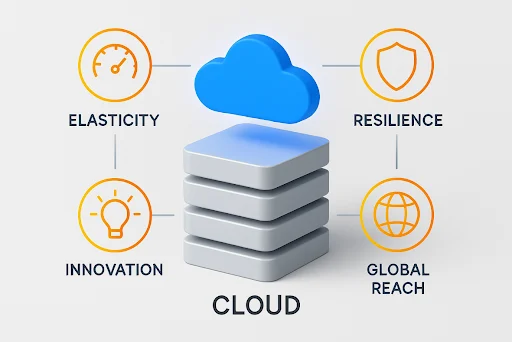 cloud operating model inner